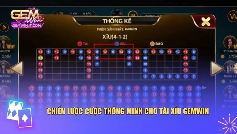 Các chiến lược thông minh khi tham gia tài xỉu Gemwin