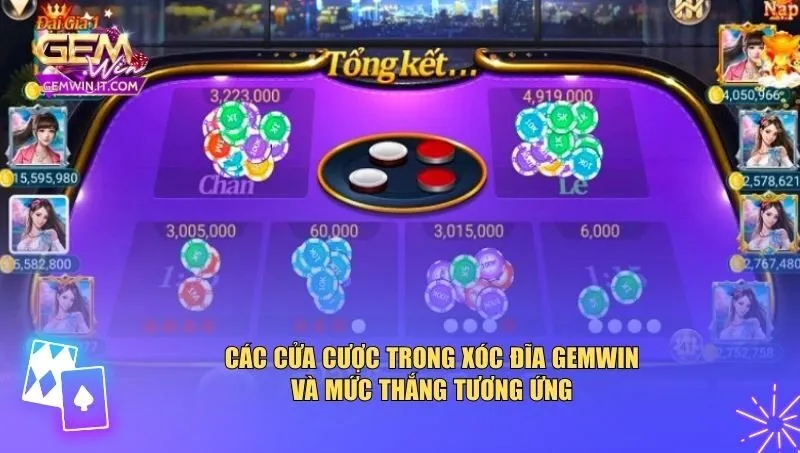 Các cửa cược trong xóc đĩa Gemwin và mức thắng tương ứng